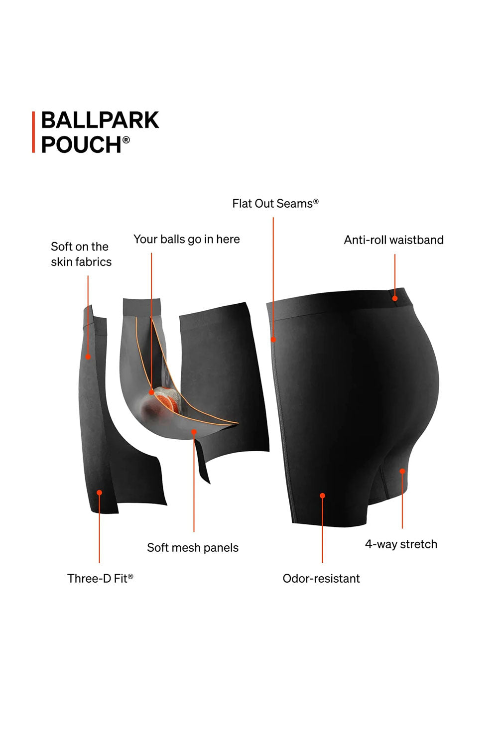 SAXX Quest Quick-Dry Mesh specs