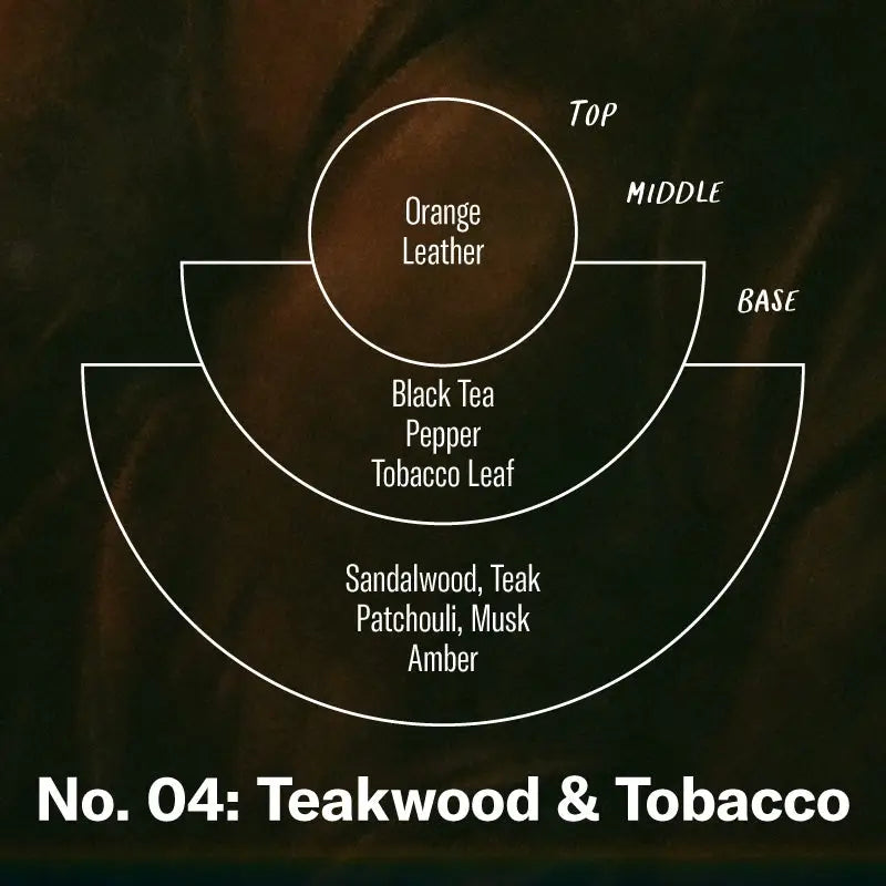 Teakwood & Tabacco
